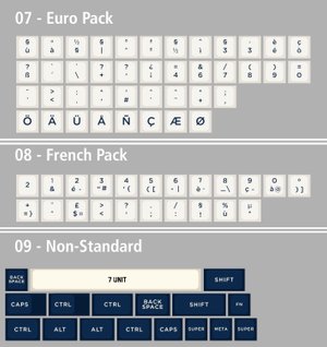 Image of DSA Royal Navy Double-Shot Keyset R2